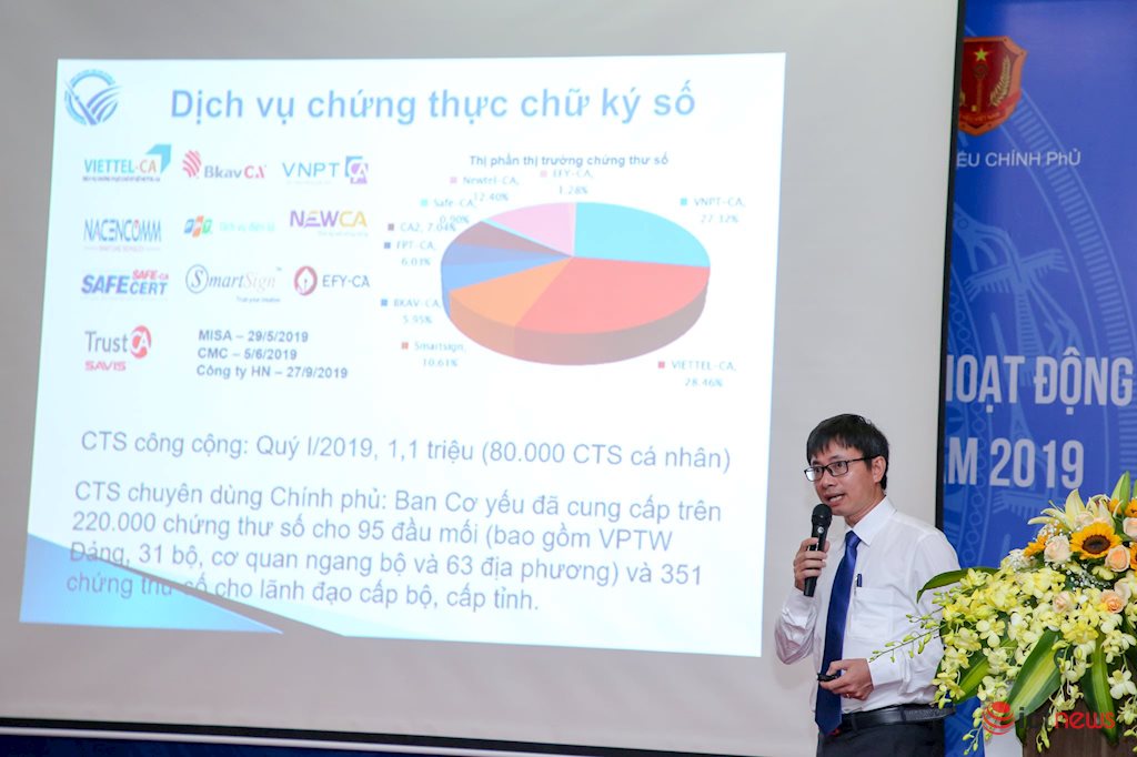 Thống kê dịch vụ chứng thực chữ ký số