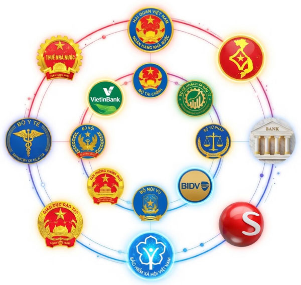 Chữ ký số Viettel MySign là gì